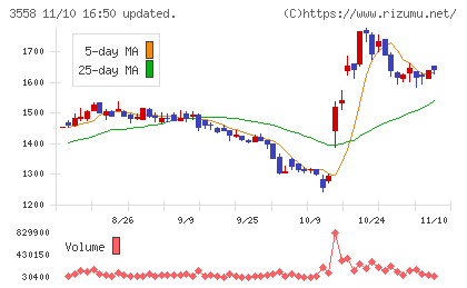 ジェイドグループチャート