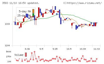 オーベクスチャート