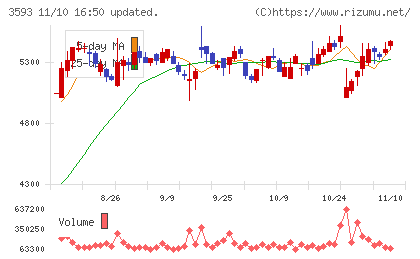 ホギメディカルチャート