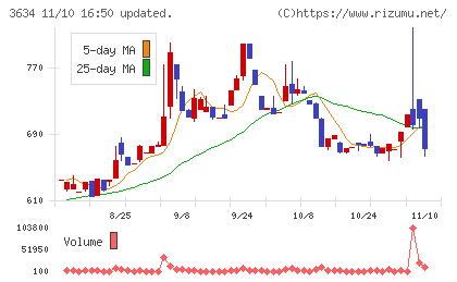 ソケッツチャート
