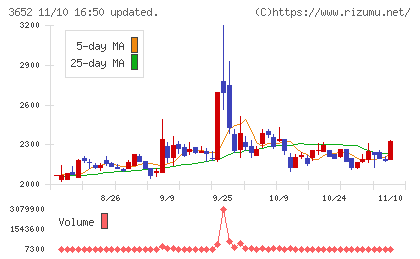 ディジタルメディアプロフェッショナルチャート