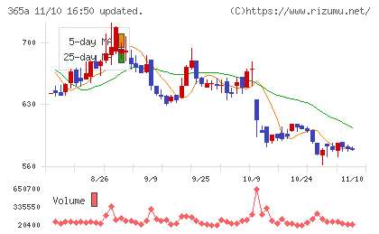 伊澤タオルチャート
