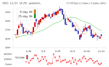 セルシスチャート