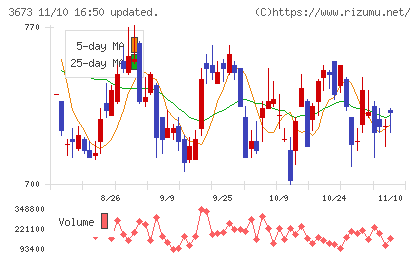 ブロードリーフチャート