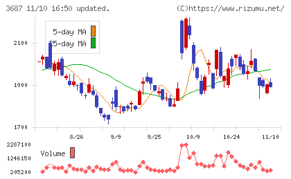 フィックスターズチャート