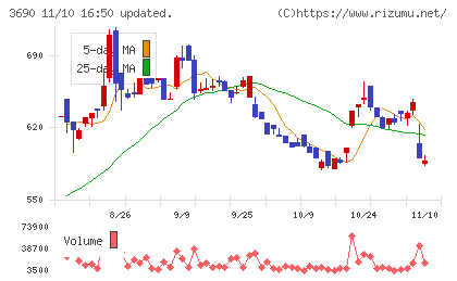 イルグルムチャート