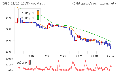 ＧＭＯプロダクトプラットフォームチャート