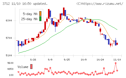 情報企画チャート