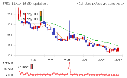 フライトソリューションズチャート