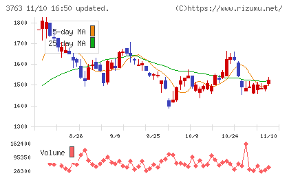 プロシップチャート