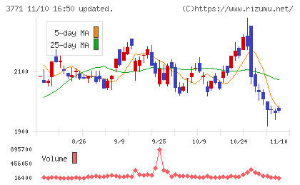 システムリサーチチャート