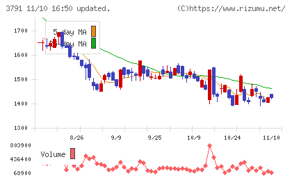 ＩＧポートチャート
