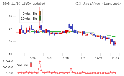 オーケーウェブチャート