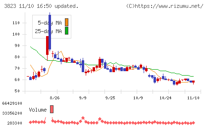 ＴＨＥ　ＷＨＹ　ＨＯＷ　ＤＯ　ＣＯＭＰＡＮＹチャート