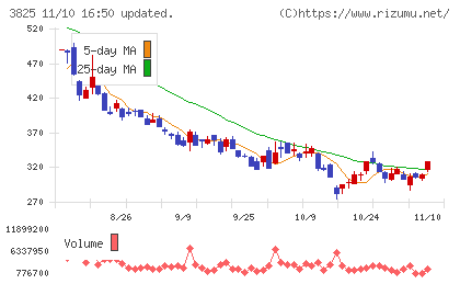 リミックスポイントチャート