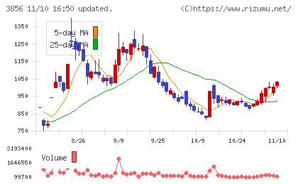 Ａｂａｌａｎｃｅチャート