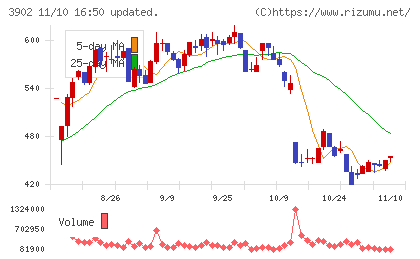 メディカル・データ・ビジョンチャート