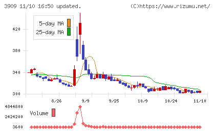 ショーケースチャート