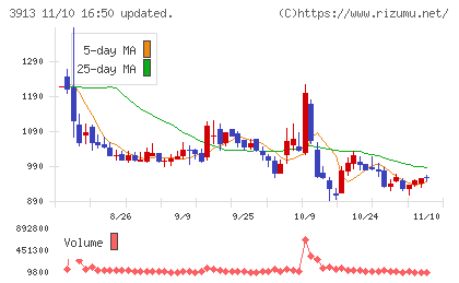 ＧｒｅｅｎＢｅｅチャート