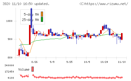 アイビーシーチャート
