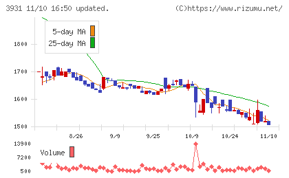 バリューゴルフチャート