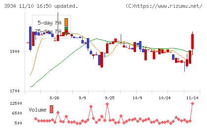 ベネフィットジャパンチャート