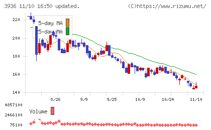 グローバルウェイチャート