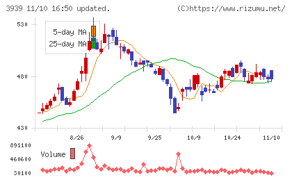 カナミックネットワークチャート