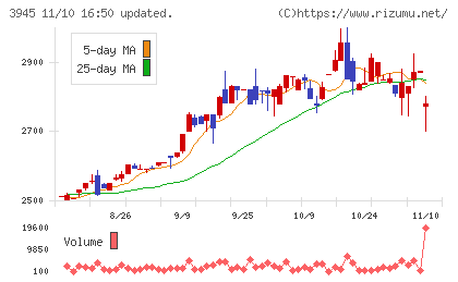 スーパーバッグチャート