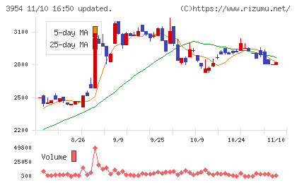 昭和パックスチャート