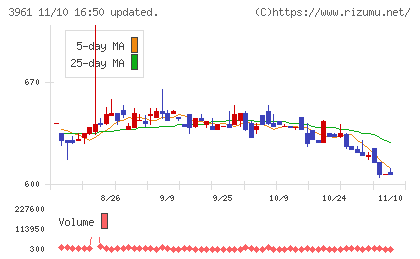 シルバーエッグ・テクノロジーチャート