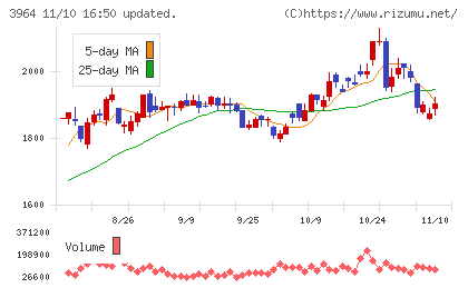 オークネットチャート