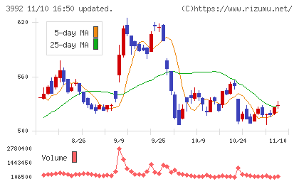 ニーズウェルチャート