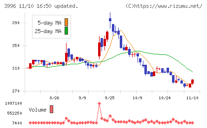 サインポストチャート