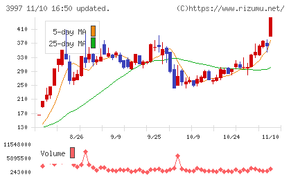 トレードワークスチャート