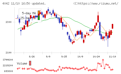 東ソーチャート