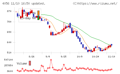 ニューラルグループチャート