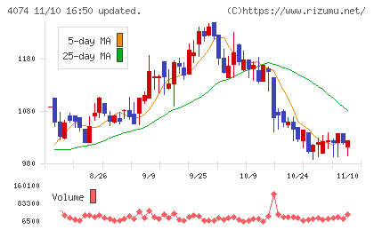 ラキールチャート