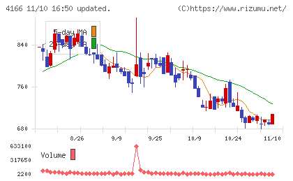 かっこチャート