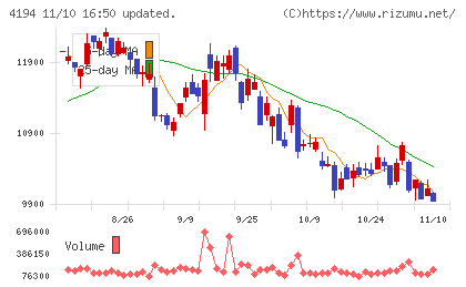 ビジョナルチャート