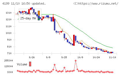 ワンダープラネットチャート