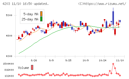 住友ベークライトチャート