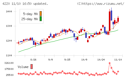 リケンテクノスチャート