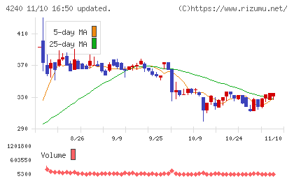 クラスターテクノロジーチャート