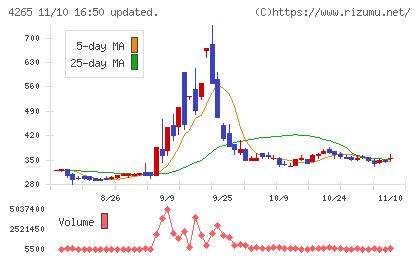 Ｉｎｓｔｉｔｕｔｉｏｎ　ｆｏｒ　ａ　Ｇｌｏｂａｌ　Ｓｏｃｉｅチャート