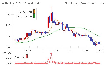 ジャストプランニングチャート