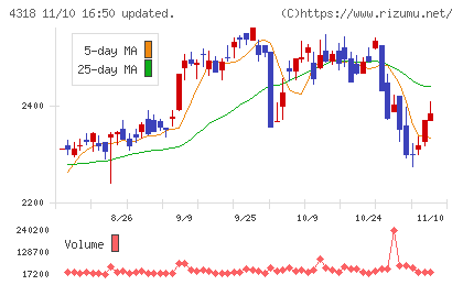 クイックチャート