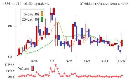 ユークスチャート