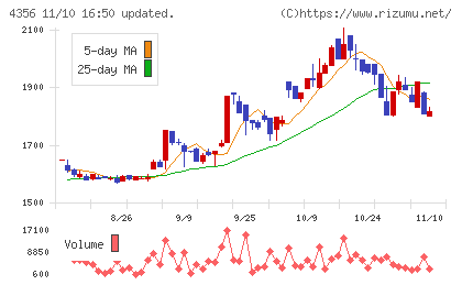 応用技術チャート