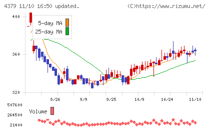 Ｐｈｏｔｏｓｙｎｔｈチャート